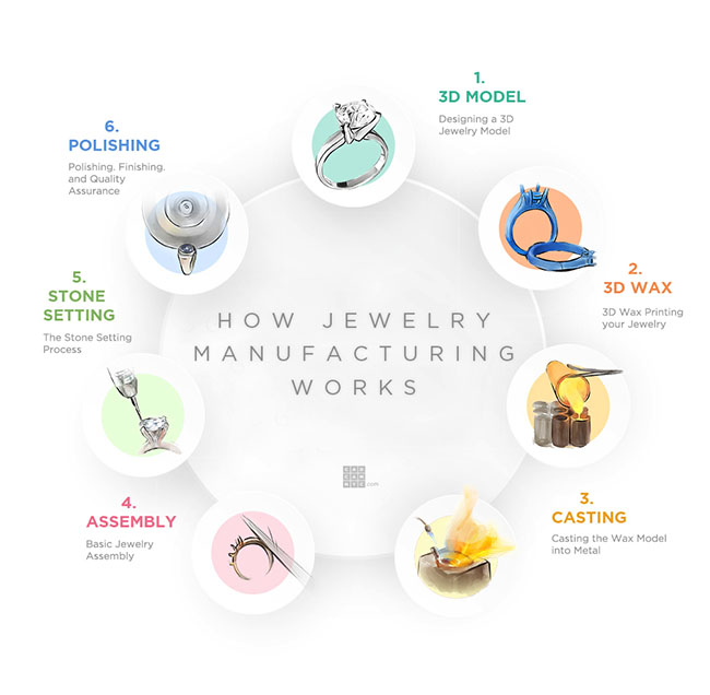 Our Craftsmanship Process